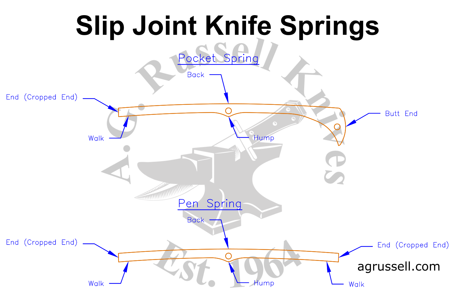 Slip Joint Springs