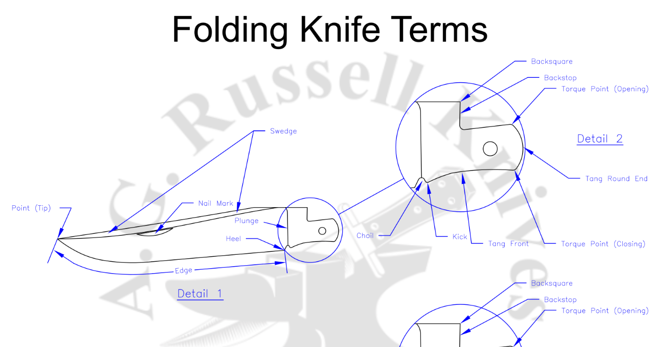 Terms for Blade Parts for Slip Joint Folders