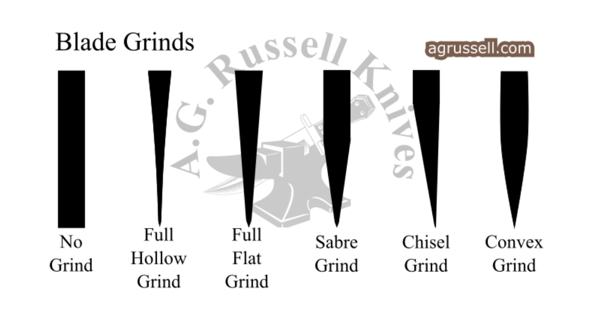 Blade Grinds | AGRussell.com